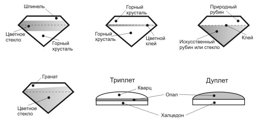 Дуплет