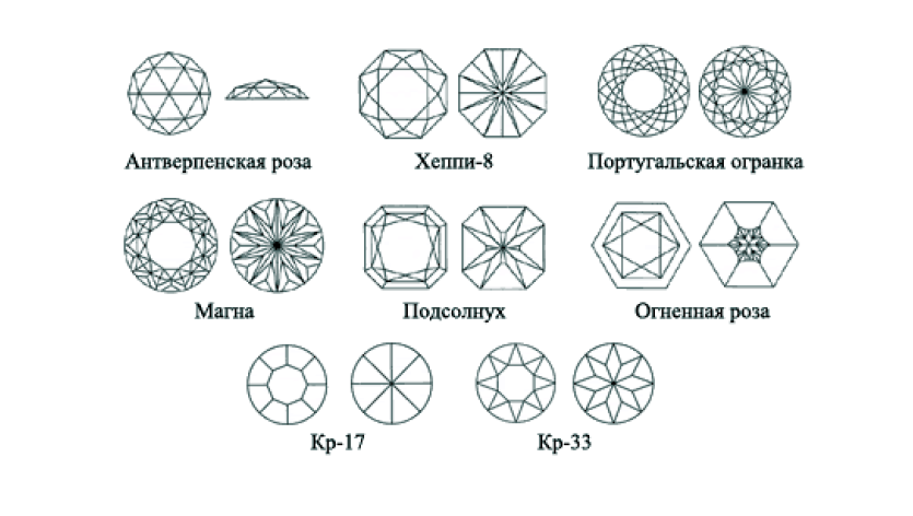 Формы_фацетной огранки-2.png