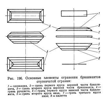 Ступенчатая огранка.jpg